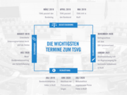 18032019 Infografik Zeitstrahl TSVG