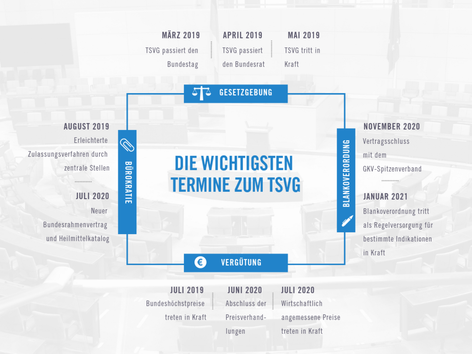 18032019 Infografik Zeitstrahl TSVG