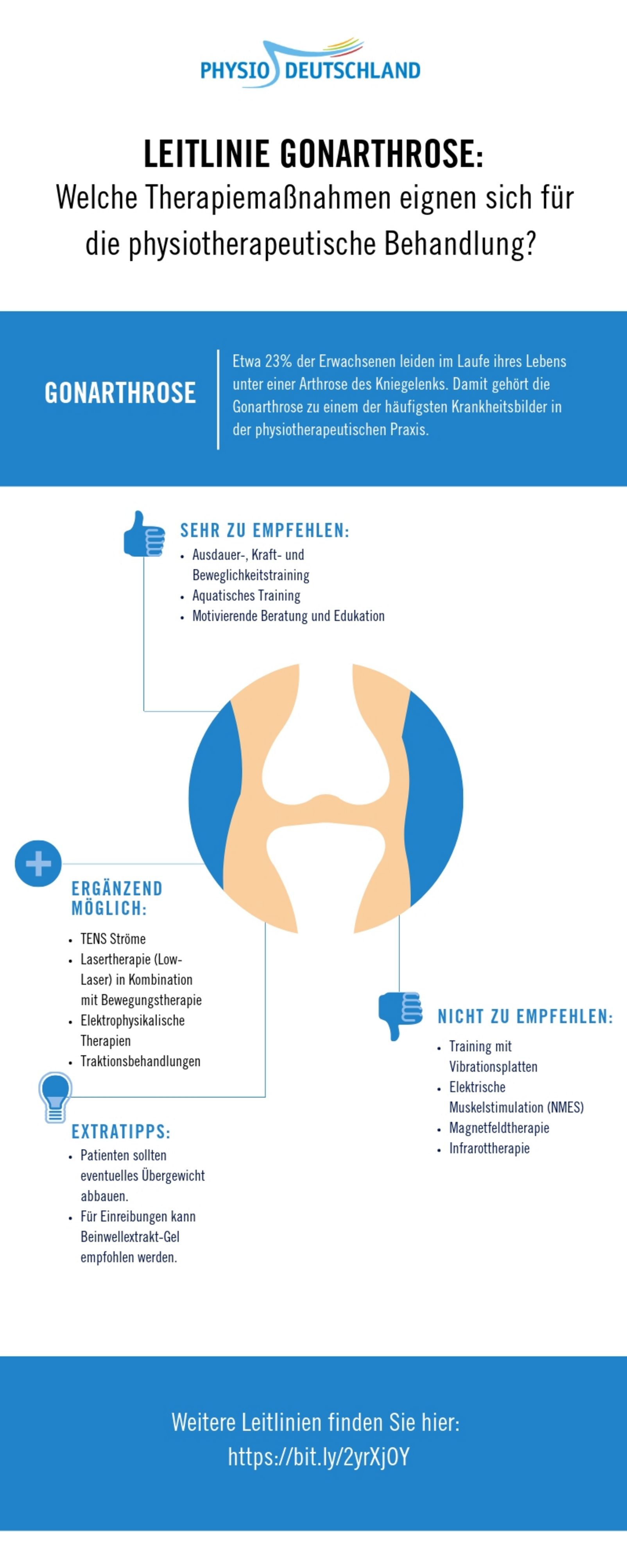 Infografik Gonarthrose