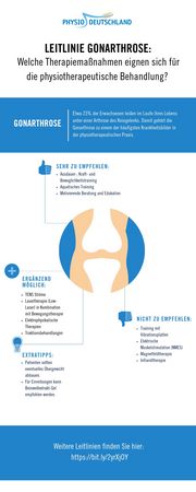 Infografik Gonarthrose