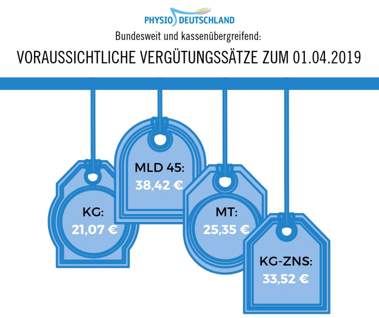Neue Preise ab 01. April 2019 3