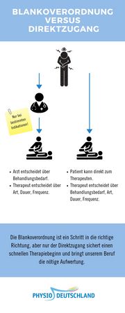 Was Bedeutet BlankoVerordnung 2